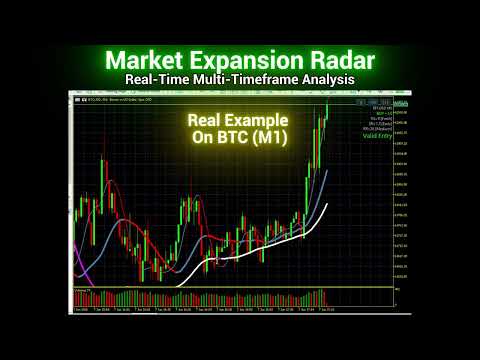 Video Market Expansion Radar