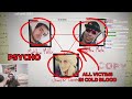 The Chilling Case Of Sean Lannon
