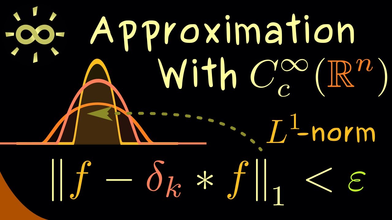 Approximation with Test Functions [dark version]