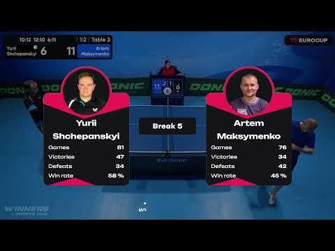 13:40 Yurii Shchepanskyi 1-3 Artem Maksymenko 09.05.2023 TT Euro.Cup Ukraine Star. Table 3