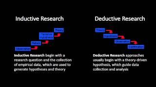 Inductive and Deductive Research Approaches