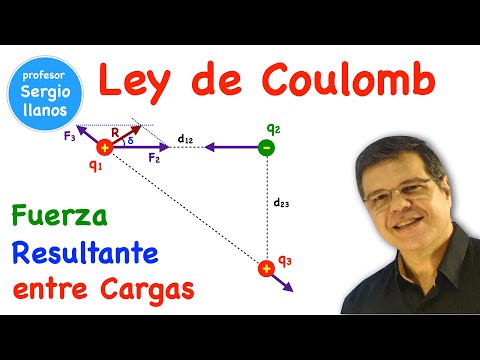 Ley de Coulomb - Fuerza Resultante entre Cargas Eléctricas