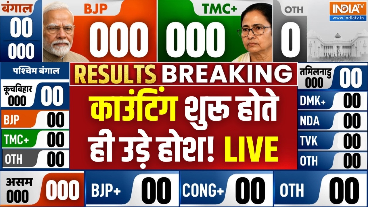 West Bengal Election Results 2026 LIVE: काउंटिंग शुरू होते ही उड़े होश! | TMC | BJP |Election