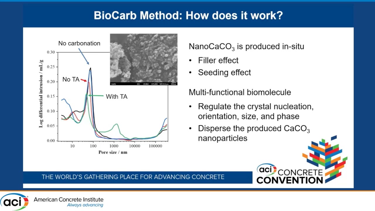 Unlocking Concrete’s Green Potential: Integrating Supplementary Cementitious Materials