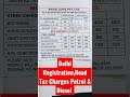 Delhi Registration Road Tax Fee Registration Roadtax Petrol Diesel Shorts Youtubeshorts