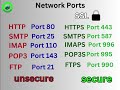 Network Ports Da Hausa