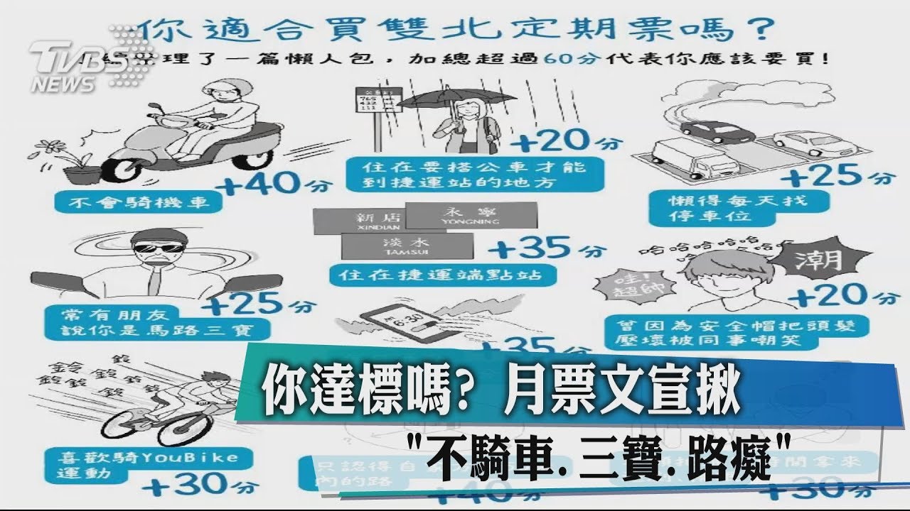 你達標嗎？　月票文宣揪「不騎車、三寶、路癡」