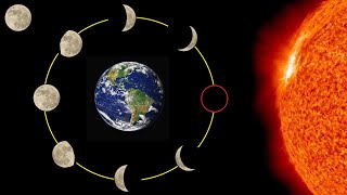 Mondphasen Erklärung – Die verschiedenen Mondphasen einfach erklärt / Mondphase Erklärvideo