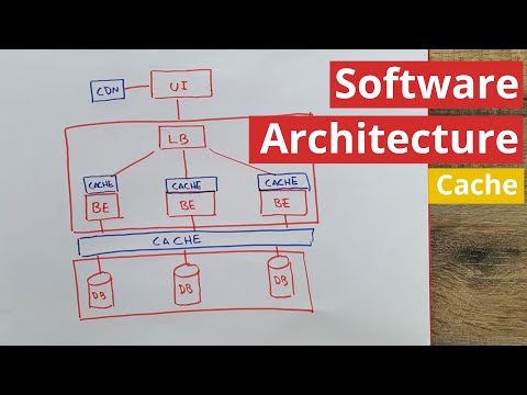 Distributed Cache explained - Software Architecture Introduction (part 3)