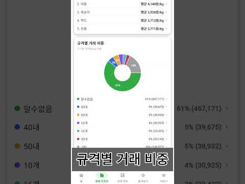 실시간 농산물 경매 정보 video thumbnail