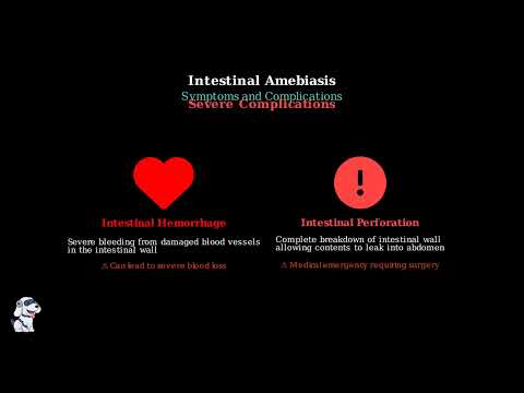 Amoebiasis, Entamoeba Histolytica, Life cycle, Diagnosis - Video