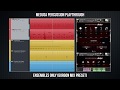 Video 2: Preset Playthrough