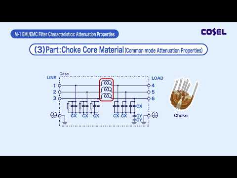 Fundamentals of Noise : Intermediate Level (Part 1)