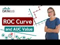 ROC Curve and AUC Value