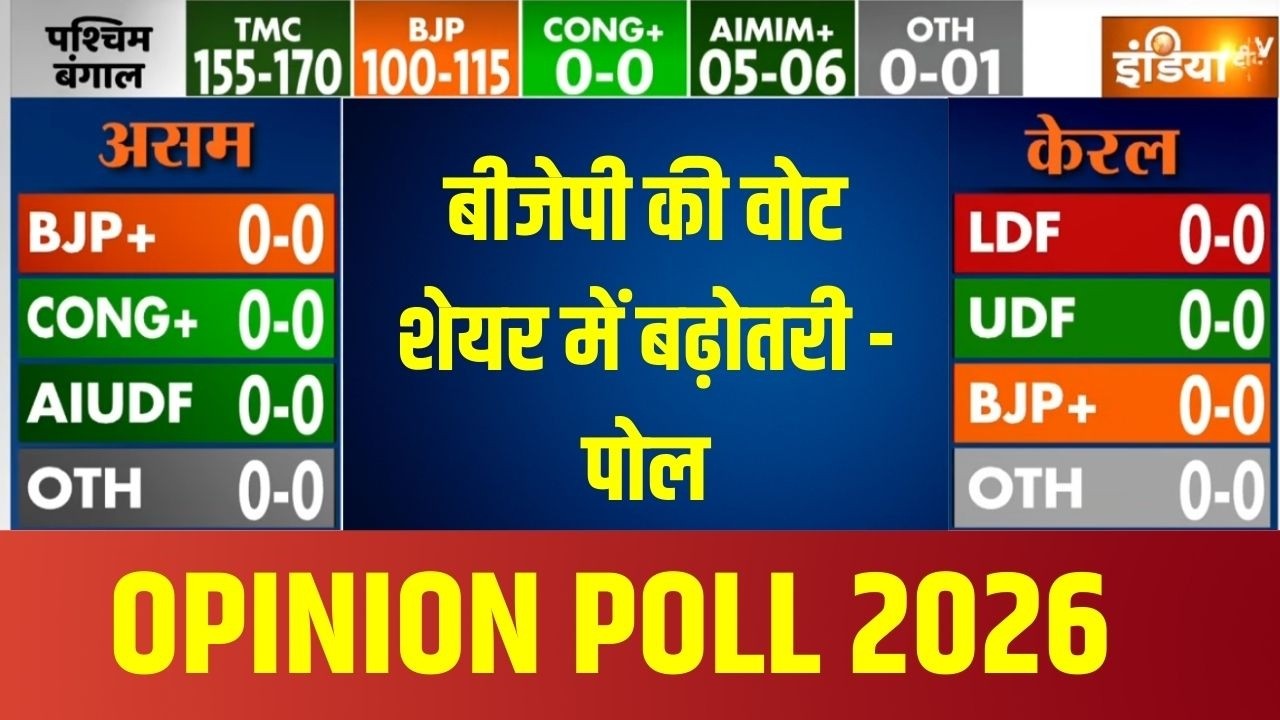 Bengal BJP Opinion Poll : बीजेपी की वोट शेयर में बढ़ोतरी - पोल | Mamata | TMC | Hind