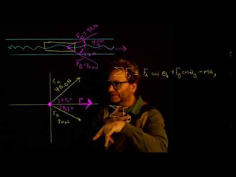 PHY105 - Free Body Diagrams and Balanced Forces
