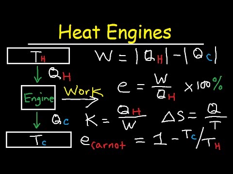 Carnot Heat Engines, Efficiency, Refrigerators, Pumps, Entropy, Thermodynamics - Second Law, Physics