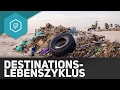 Destinationslebenszyklus Von Butler Tourismus 1