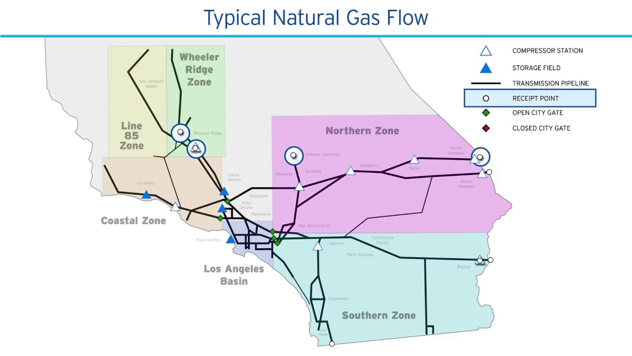 System Natural Gas Flow