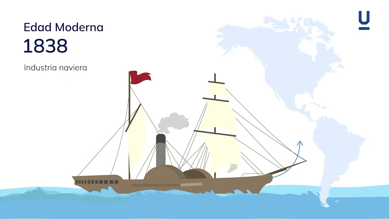 Historia del turismo [Línea de tiempo] - Curso de turismo