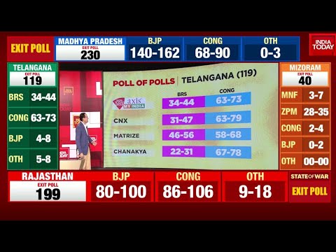 Telangana Exit Polls