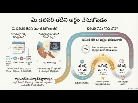 Calculating Due Date — video thumbnail