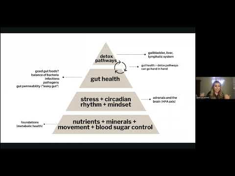 Nutrition & Myasthenia Gravis