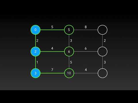 Informatik: Algorithmus von Dijkstra