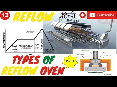 Reflow Part-1, What is reflow, Types of reflow, Convection oven, Infrared oven, vapour phase, Vacuum