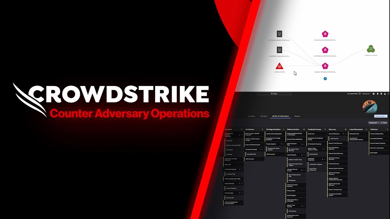 See CrowdStrike Counter Adversary Operations in Action