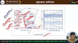 মাস্টার ক্লাস-০৮