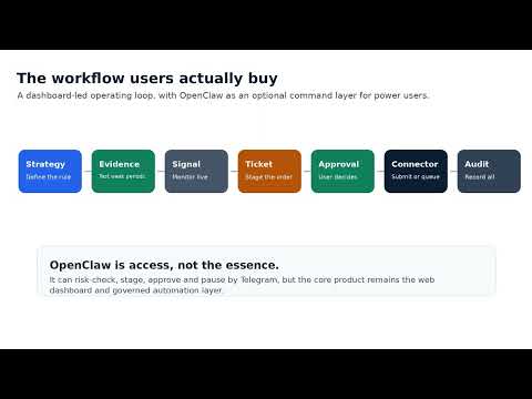 Trade Intel: Evidence-Backed Trading Automation with Approval Control