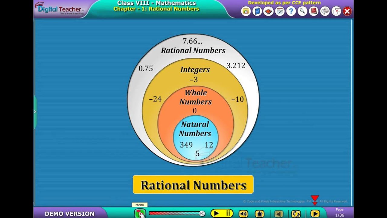 Role of zero, Class 8 Maths | Digital Teacher