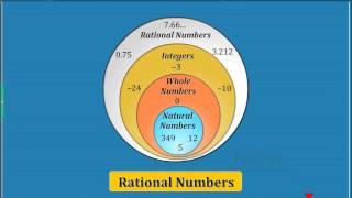 Role of zero, Class 8 Maths | Digital Teacher
