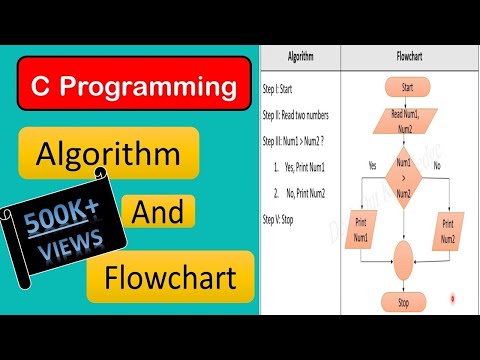 Algorithm Flowchart Problem Shorts C Programming