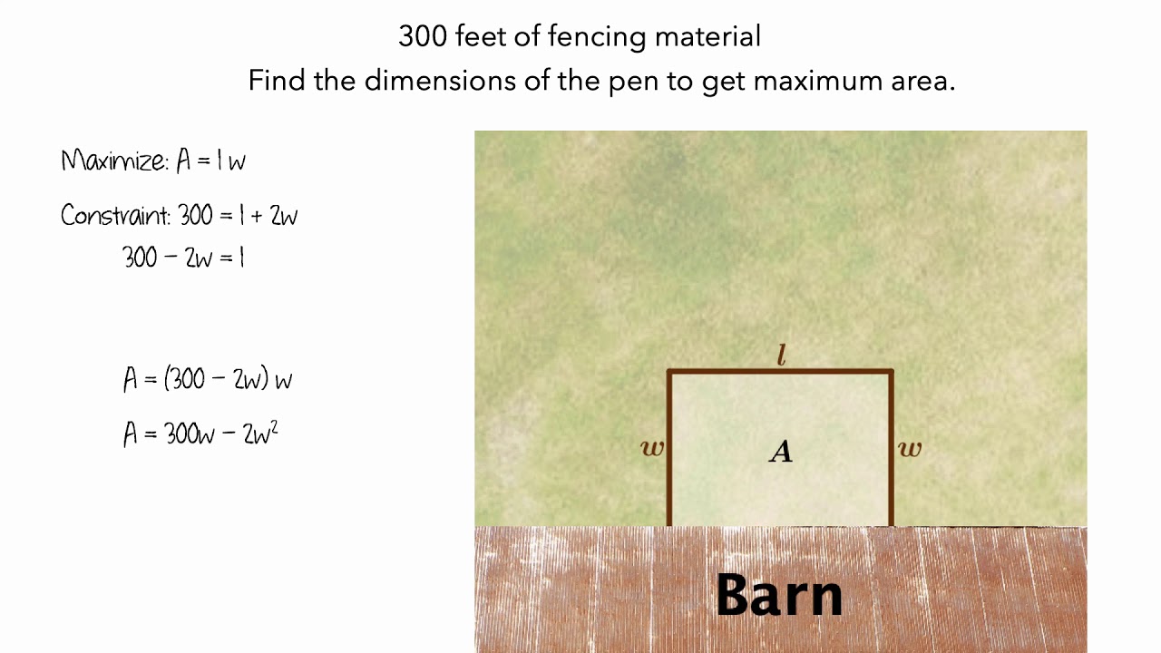 Optimization: Modeling