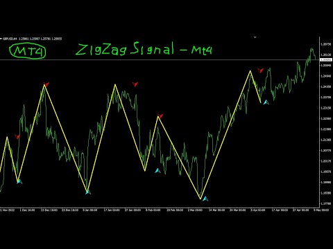 Video ZigZag Signal Mt4
