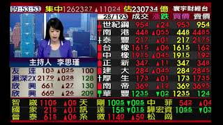 【海豚交易室】范振鴻 0804 連線 台股線上 寰宇財經台 (圖)