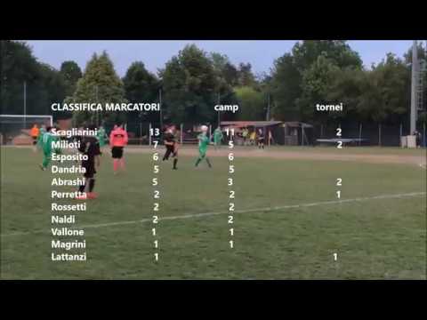 Allievi 2002, primo turno del torneo di Ceretolo, contro Pianorese e Castel San Pietro, dell'11/5/18