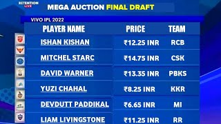 IPL 2022 - 3 Categories Of Mega Auction Draft With Price & Players