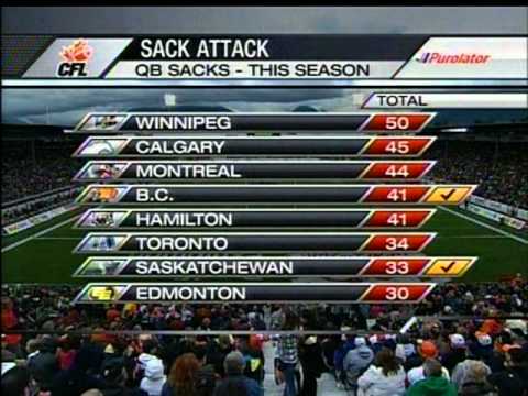 2010 CFL Saskatchewan Roughriders vs British Columbia Lions