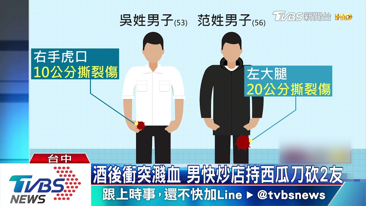 酒後衝突濺血　男快炒店持西瓜刀砍2友