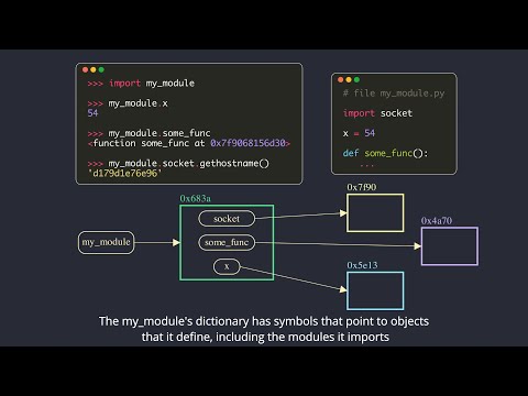 Python's Import System - Module object|Regular/Namespace Packages|Finders & Loaders|Relative imports