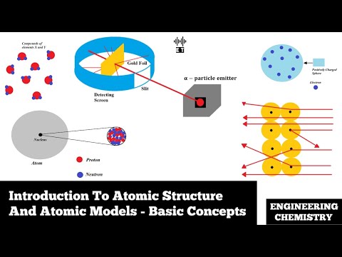 Basic Introduction To Engineering Chemistry Basic Concepts Engineering Chemistry
