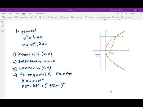 F1 3.2 Focus and Directrix