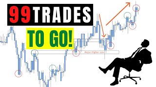 The Truth About Losing In Forex - Marrying Your Trades Is A Sin