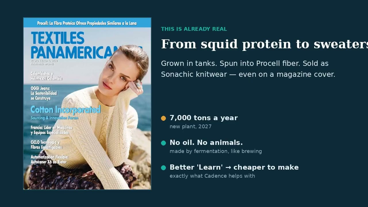molecular composites project preview