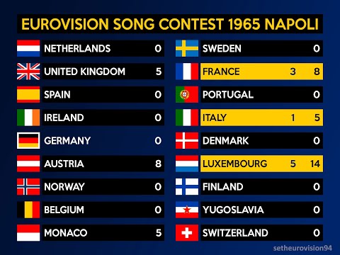 Eurovision 1965 Voting WITH SCOREBOARD
