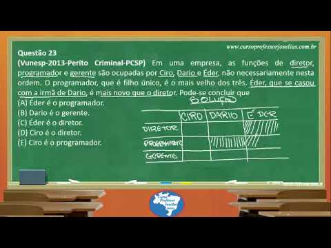 QUESTÃO 23 LÓGICA  VUNESP