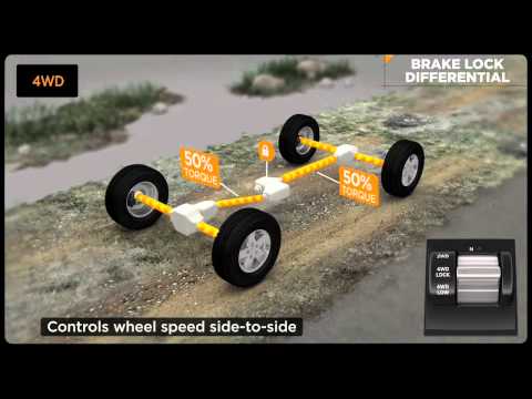 Jeep® 4x4 Command-Trac® II 4WD System Explained AutoDrive